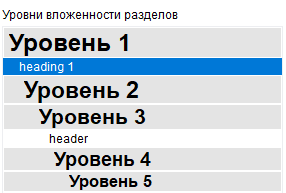 2. Список уровней вложенности разделов