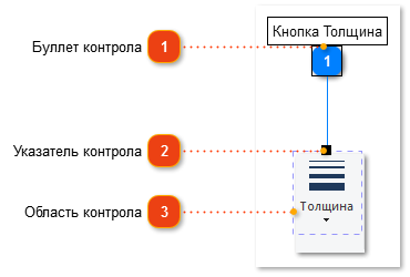 Как добавлять контролы на аннотируемые скриншоты вручную?