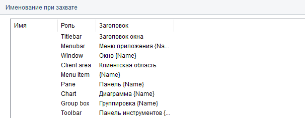 2. Список правил