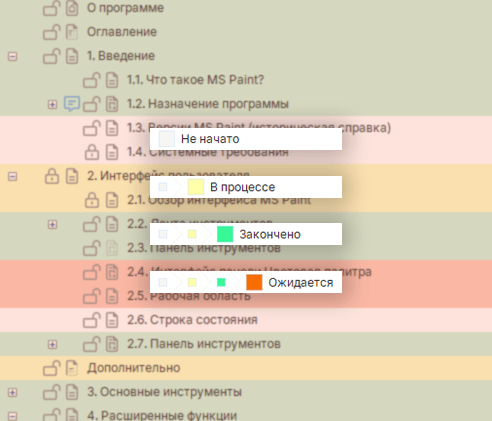 Тепловая карта готовности документации