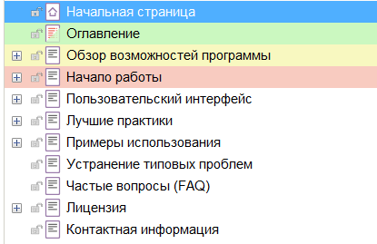 Структура разделов руководства пользователя