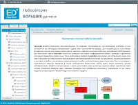 Онлайн-руководство для продуктов компании EasyData, созданное в программе Dr.Explain