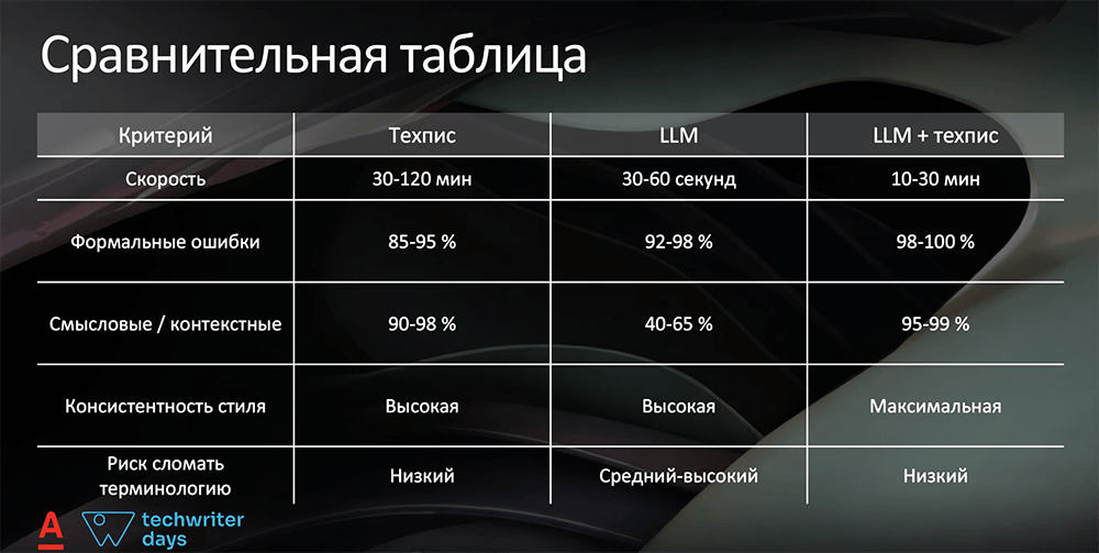 Document engineer и api