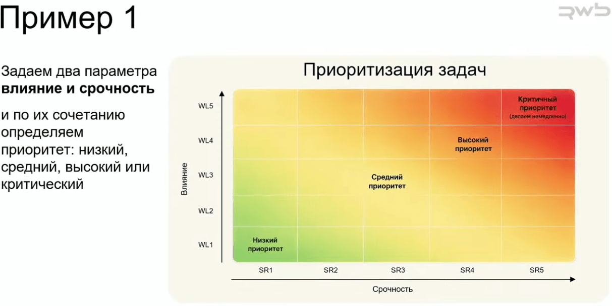 приоритизация задач при разработке документации