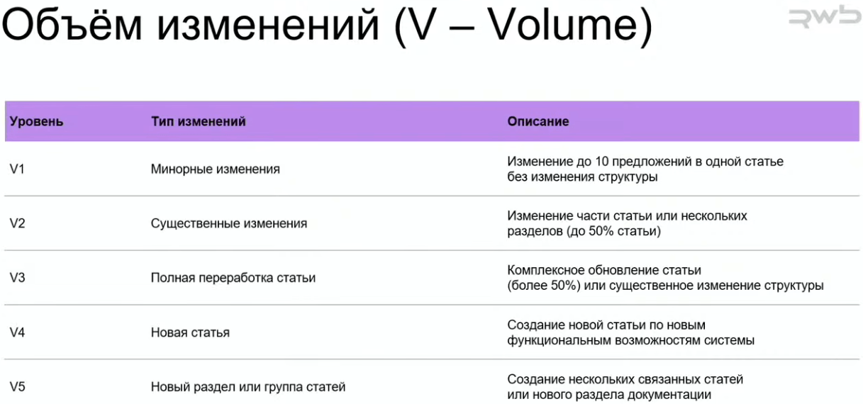 поддержка справочной системы