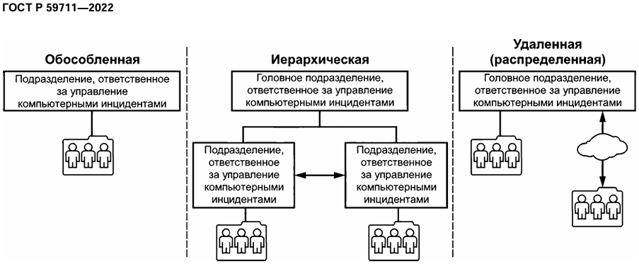 Документ  для стандарта ГОСТ Р 59711-2022