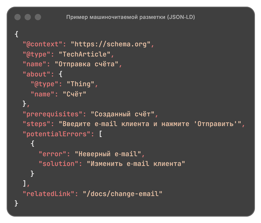 Пример машиночитаемой разметки JSON‑LD