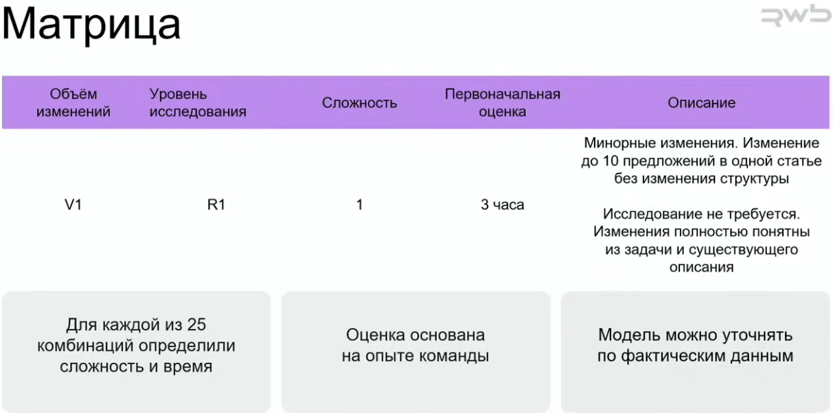 подходы к документированию