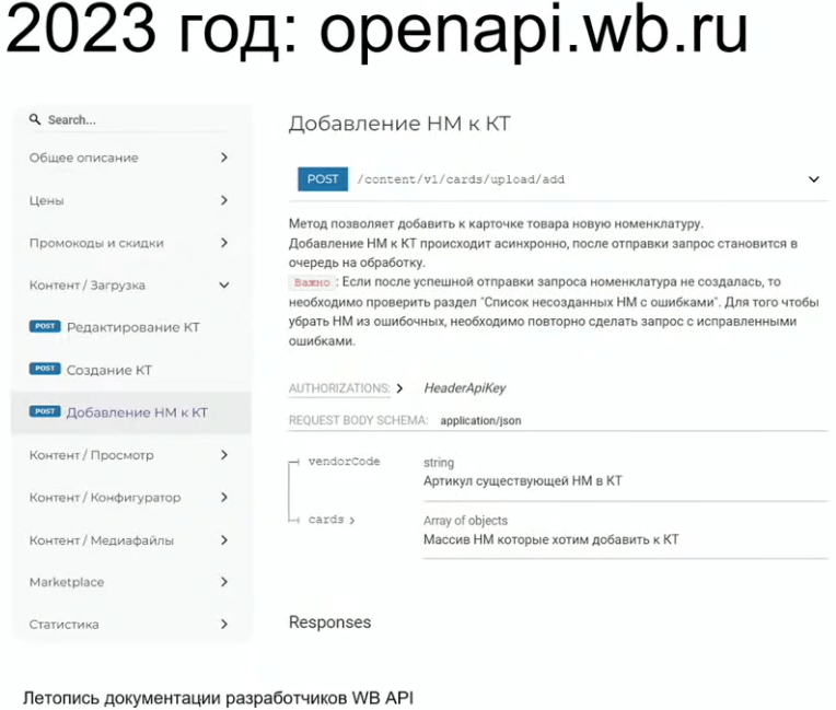 пример документации API