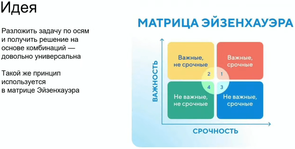 матрица Эйзенхауэра в документации