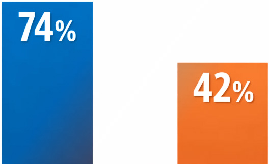 эффективность написания документации с ИИ